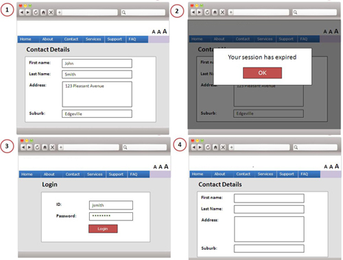 A 4-step process of a user entering their contact details on the webpage and then reminded their session has expired halfway. Upon re-login, their details are not remembered on Step 4.