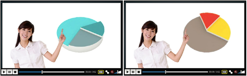 A webpage sample containing a video recording with complex contents.