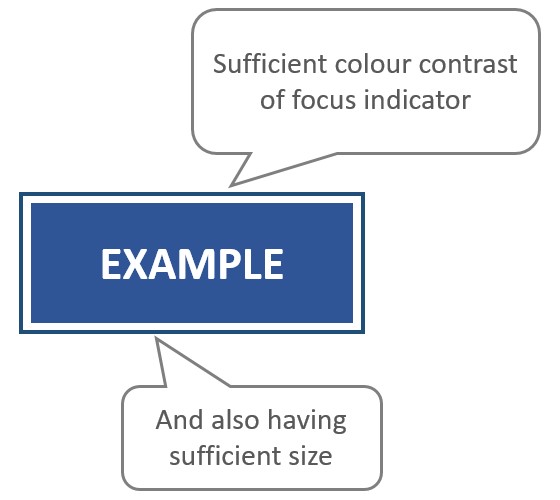 Focus indicator provided sufficient colour contrast and size.