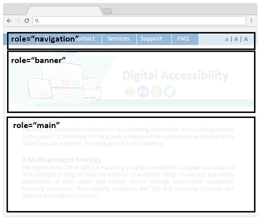 A webpage sample with pre-defined ARIA landmark roles, such as 'navigation', 'banner' and 'main'.