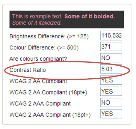 An image of a contrast checker showing a contrast ratio of 5.03 for the colour of the text and background, which is not Level AAA compliant.