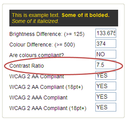An image of a contrast checker showing a contrast ratio of 7.5 for the colour of the text and background, which is Level AAA compliant.