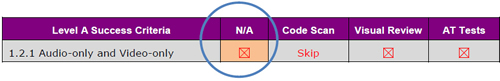 An sample row of the checklist showing an item marked off as Not Applicable.