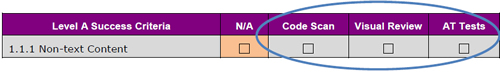 A sample row of the checklist highlighting the columns for steps 2, 3 and 4.