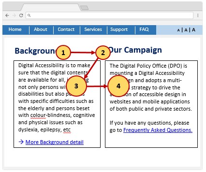 A webpage sample with two columns of content, where the order of the elements are out of sequence.