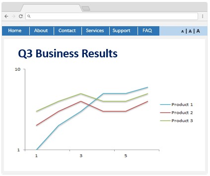 A graph sample showing three data plots distinguished by colour only.