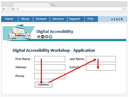 A web form sample where the fields follow a horizontal order in its visual presentation, but are coded with a vertical sequence.