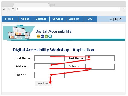 A web form sample where the visual presentation matches the coding sequence.