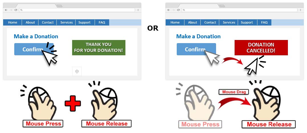 Two webpage samples.  Both webpage samples with a Confirm button for user to confirm the donation, but with different results for mouse press action.