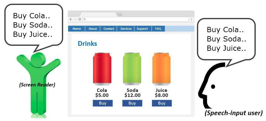 A webpage sample with a selection of products for user to purchase.  The button labels all match with their accessible names.