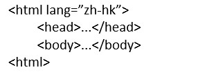 The same code snippet with the xml:lang attribute added.