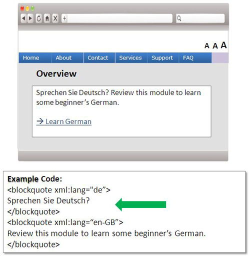 A sample coding with a tag containing a language attribute around the German part of the text to help screen readers identify it.