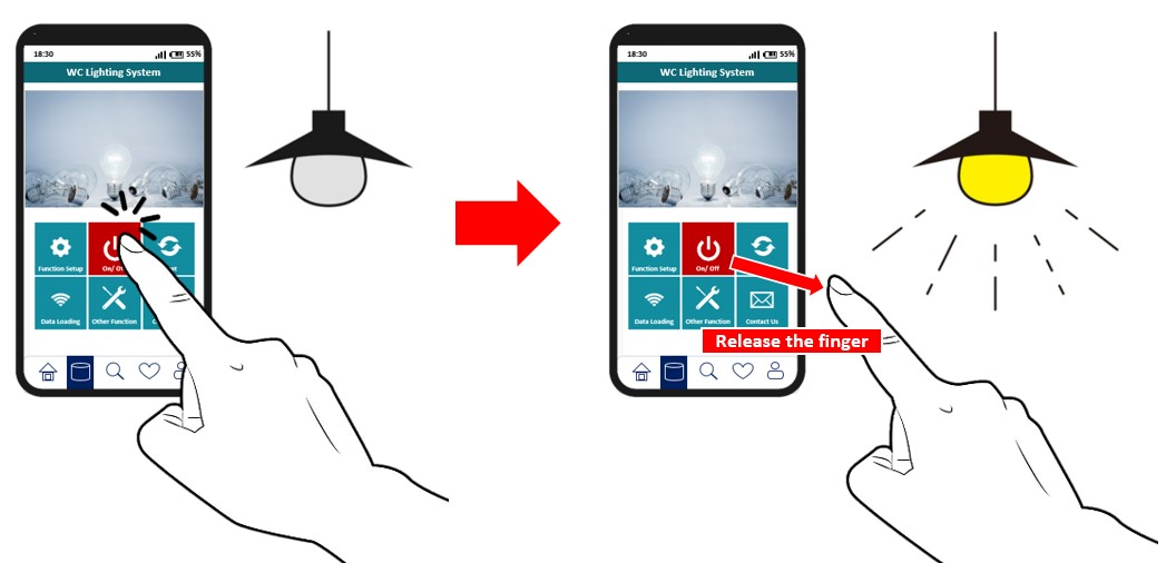 The switch will only functio nwhen the user touches the switch button and releases his finger.