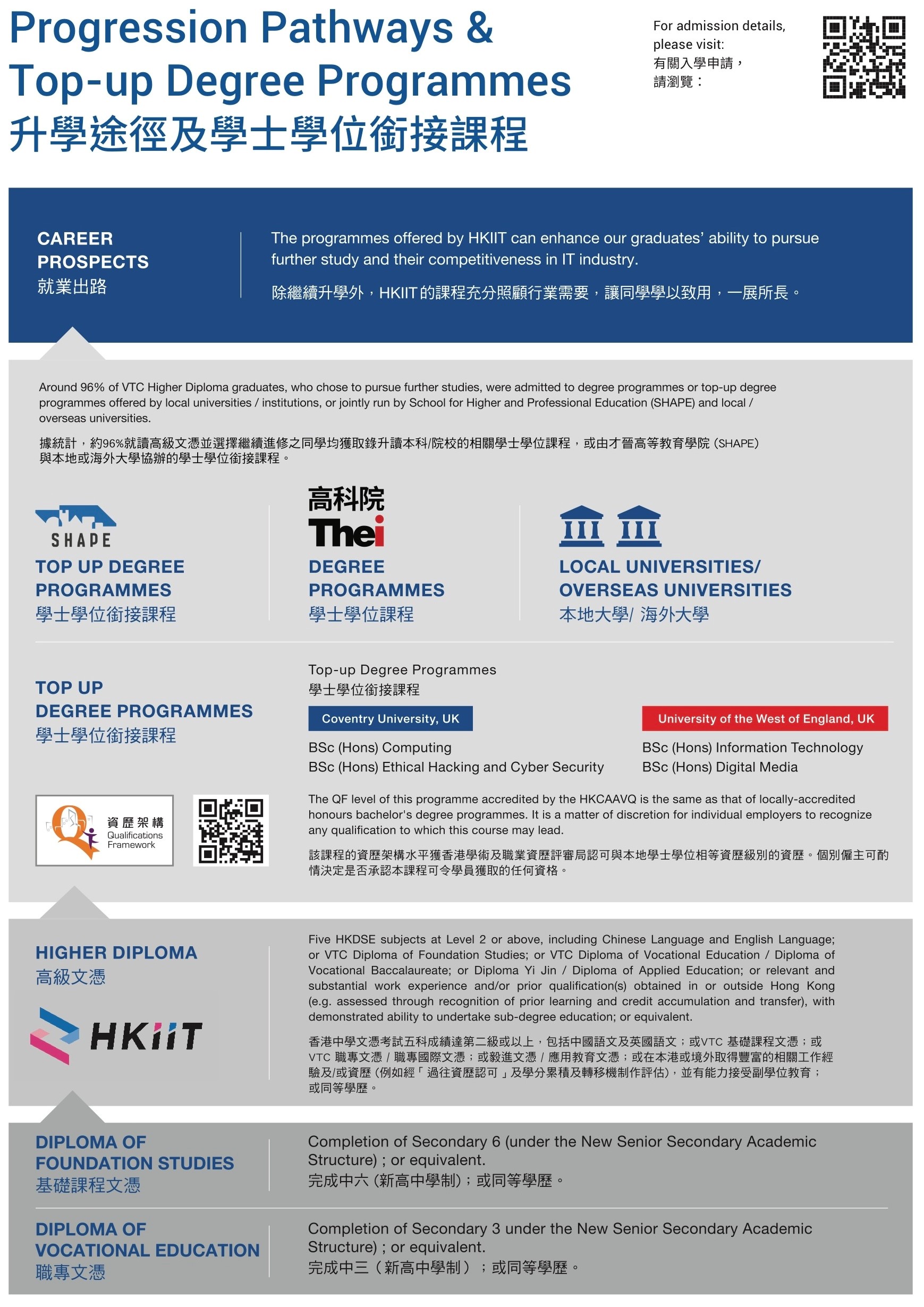 After completion of Secondary 6 (or equivalent), students who are interested in studying IT-related programmes can start their studies by the Diploma of Foundation Studies. For HKDSE students with 5 subjects at Level 2 or above, including Chinese Language and English Language; or VTC Diploma of Foundation Studies; or VTC Diploma of Vocational Education / Diploma of Vocational Baccalaureate; or Diploma Yi Jin / Diploma of Applied Education; or relevant and substantial work experience and/or prior qualification(s) obtained in or outside Hong Kong (e.g. assessed through recognition of prior learning and credit accumulation and transfer), with demonstrated ability to undertake sub-degree education; or equivalent, they can apply for the Higher Diploma Programmes. Around 96% of VTC Higher Diploma graduates, who chose to pursue further studies, were admitted to degree programmes or top-up degree programmes offered by local universities/ institutions, or jointly run by School for Higher and Professional Education (SHAPE) and local/ overseas universities.