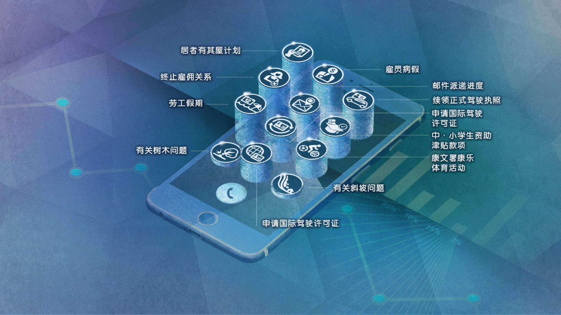 如果你想报告发现倾斜树木或查询申请驾驶执照的步骤,不必找出负责的部门,只须联络「1823」。