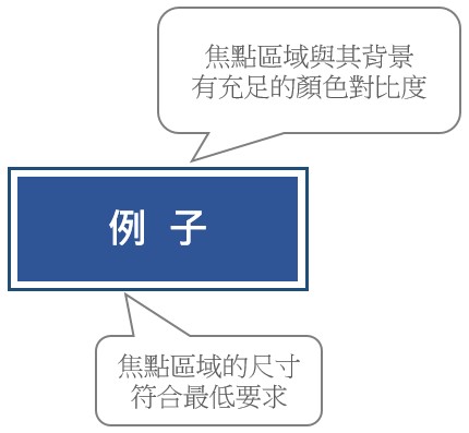 焦点区域尺寸不足
