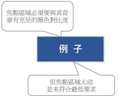 焦点区域有足够的颜色对比和尺寸