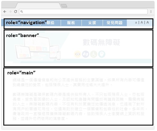 这个网页范例预设了适当的ARIA角色，包括'navigation'，'banner'以及'main'。