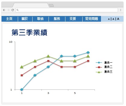 这个图表范例有3个用不同颜色和形状作区别的数据图表。