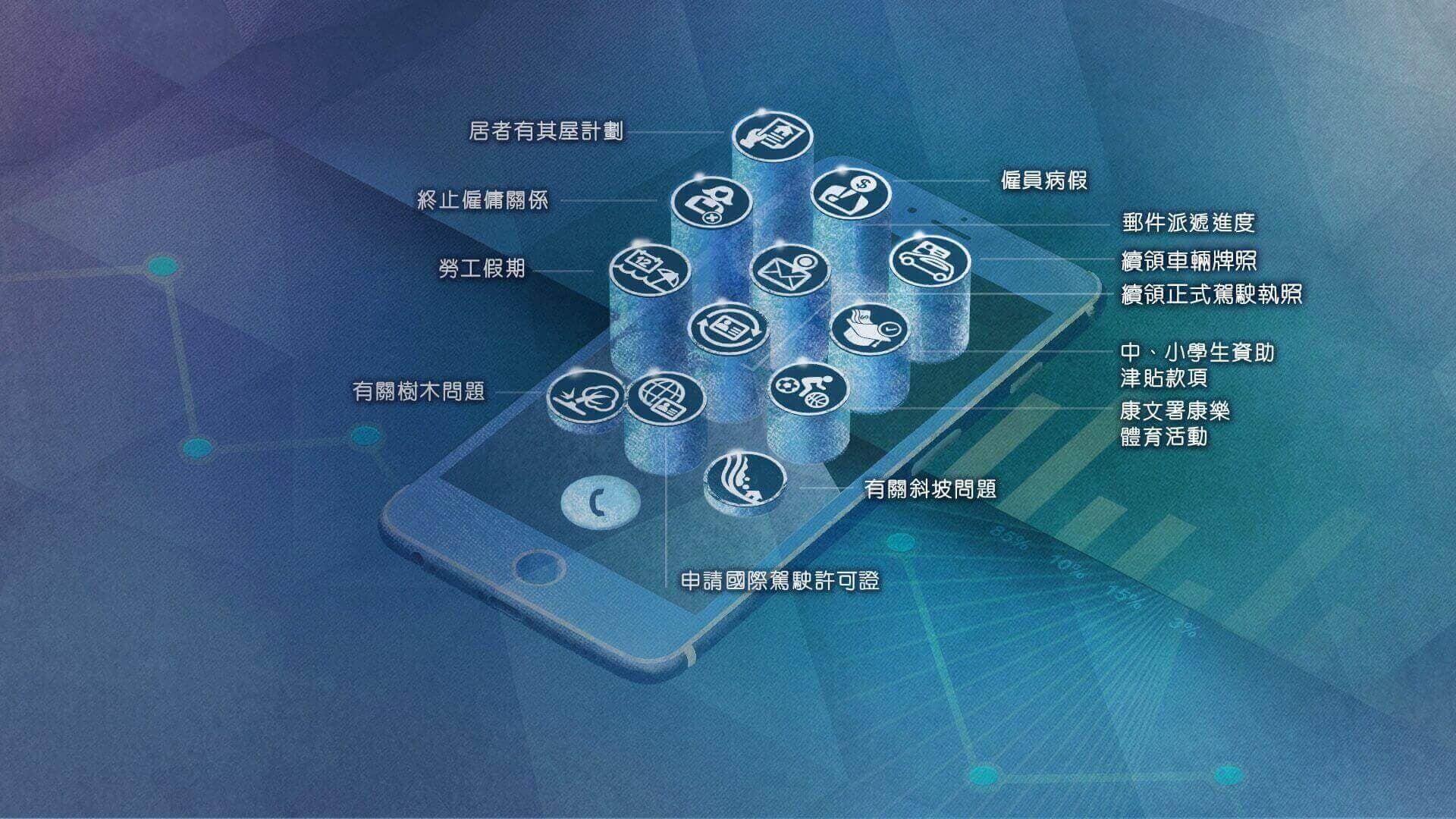 如果你想報告發現傾斜樹木或查詢申請駕駛執照的步驟,不必找出負責的部門,只須聯絡「1823」。