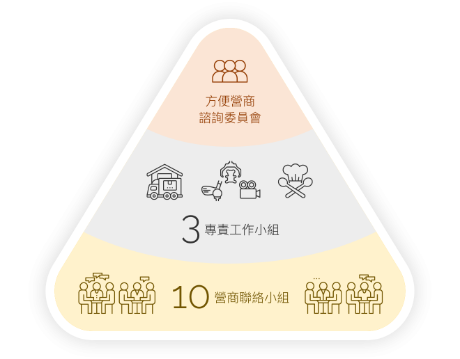 方便營商諮詢委員會
