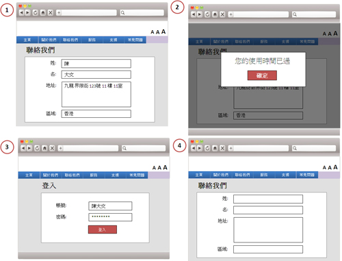 圖為使用者在網頁輸入聯絡資料的4個步驟。系統在使用者輸入資料中途提示使用時限屆滿。使用者再次登入時，系統沒有保留他們的資料（步驟4）。