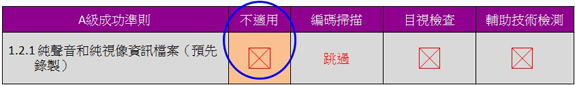 這個核對清單選項範例展示「不適用」一項已被勾選。