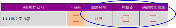 這個核對清單選項範例圈示了第2、3、4個檢測步驟。