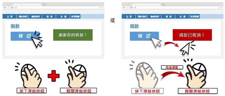 兩個網頁範例中,雖然都設有確認按鈕供使用者確認捐款,但對於滑鼠按下的動作卻有不同結果。 兩個網頁範例中,雖然都設有確認按鈕供使用者確認捐款,但對於滑鼠按下的動作卻有不同結果。