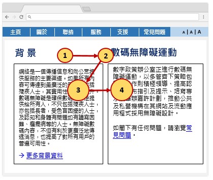 這個網頁範例展示兩欄沒有按順序排列的內容。