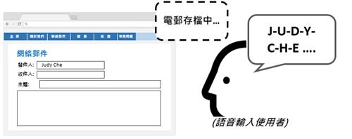 這個網頁範例中，使用者以語音輸入法輸入文字