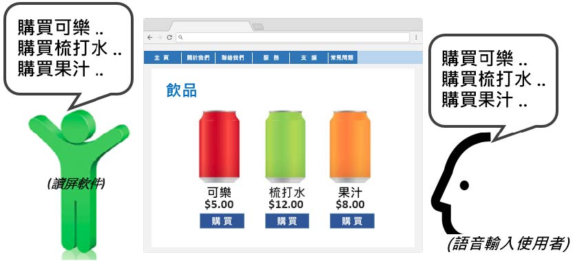 這個網頁範例網頁有一個控制杆及兩個按鈕以調校音量。