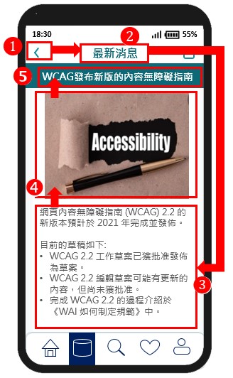 流動應用程式頁面的編碼方式令讀屏軟件以錯誤的順序解讀標題和內容。