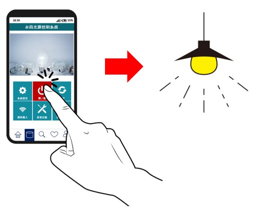 使用者的手指接觸到流動應用程式內的「開關」按鈕時程式都會即時執行。