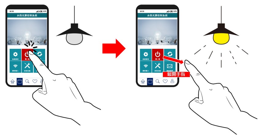 在使用者接觸到開關按鈕並鬆開手指時，照明系統才會亮起。