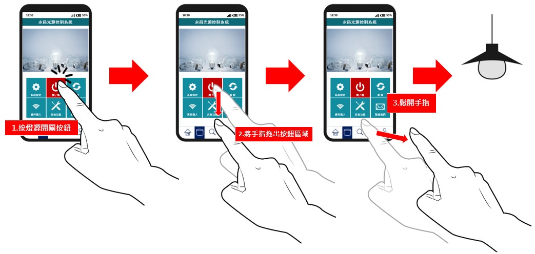 當使用者接觸到開關按鈕後，使用者透過將手指拖出按鈕區來取消操作。