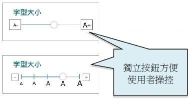 圖為一個附設獨立按鈕的滑動式控制杆，方便使用者操控。
